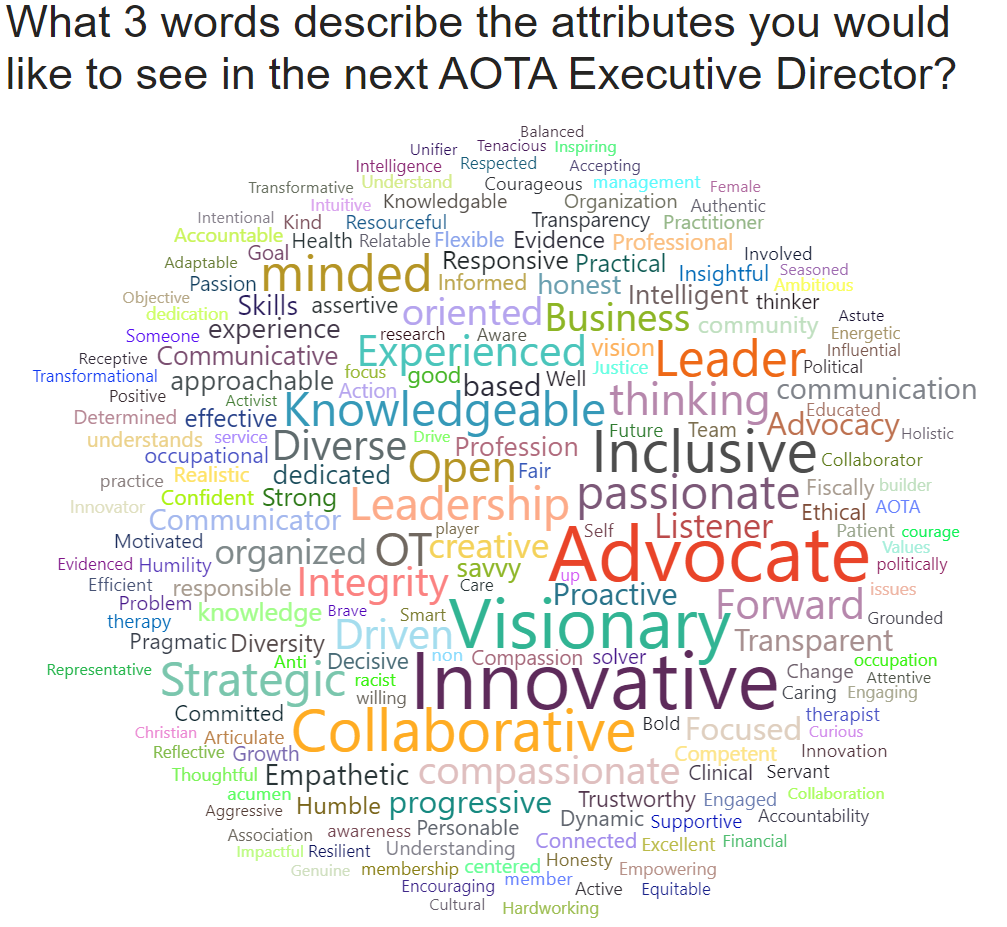 A word cloud depicting answers to the question What three words describe the attributes you would like to see in the next AOTA Executive Director