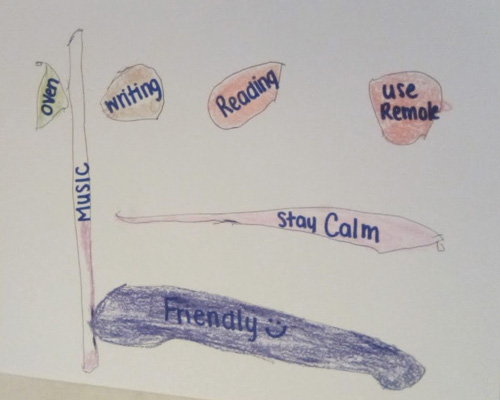 Another example of activity 2 shows reading, writing, using the remote and oven as challenges (rocks) and staying calm, being friendly and music as strengths (sticks).