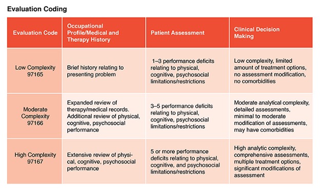 What is the definition of 2025 clinical modification