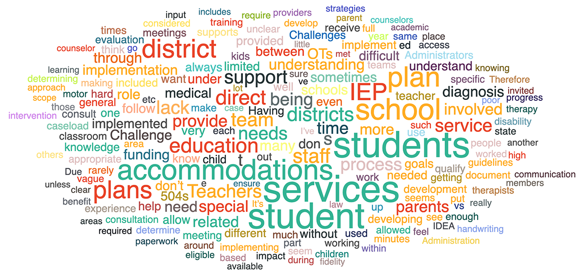 AOTA Comments on the Process to Update Section 504 Regulations | AOTA